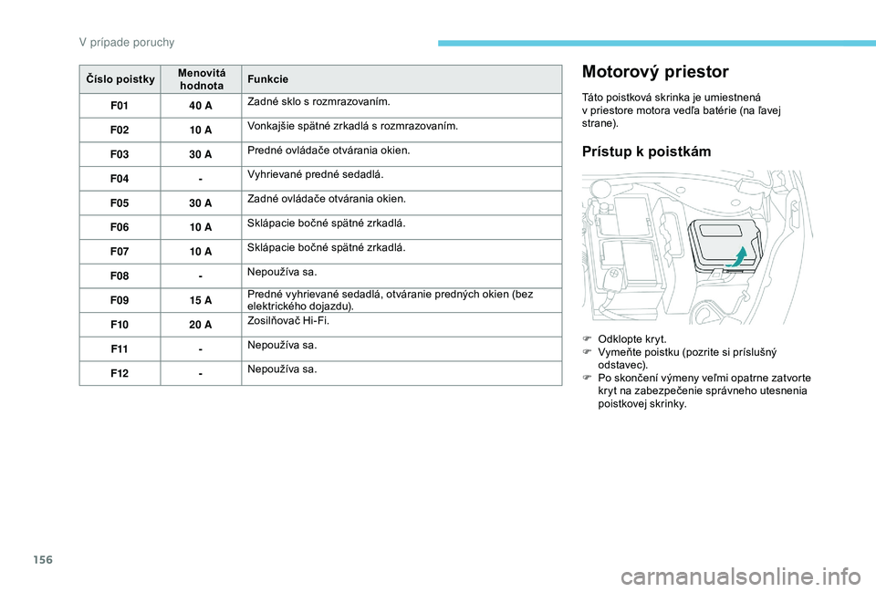 PEUGEOT 2008 2018 Návod na použitie (in Slovakian) 156
Číslo poistkyMenovitá
hodnota Funkcie
F01 40
AZadné sklo s rozmrazovaním.
F02 10
AVonkajšie spätné zrkadlá s rozmrazovaním.
F03 30
APredné ovládače otvárania okien.
F04 -Vyhr PEUGEOT 2008 2018 Návod na použitie (in Slovakian) 156
Číslo poistkyMenovitá
hodnota Funkcie
F01 40
AZadné sklo s rozmrazovaním.
F02 10
AVonkajšie spätné zrkadlá s rozmrazovaním.
F03 30
APredné ovládače otvárania okien.
F04 -Vyhr