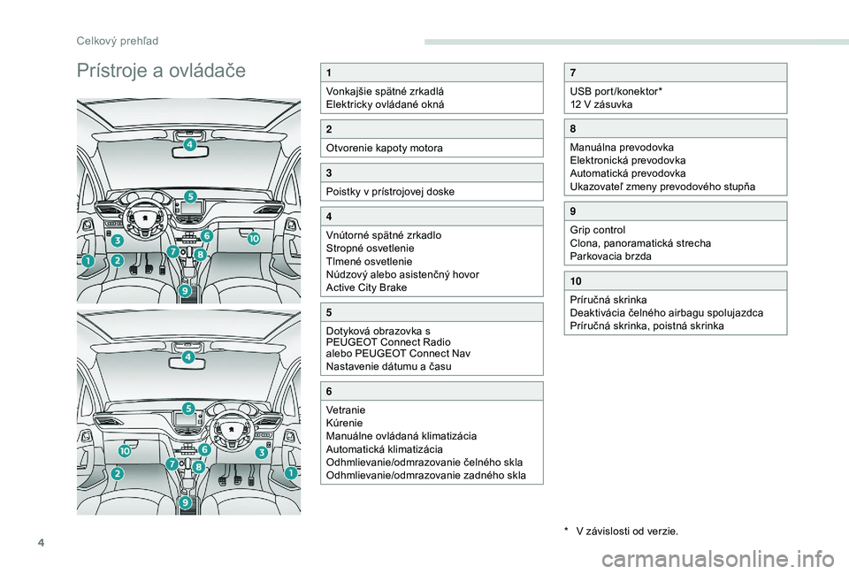 PEUGEOT 2008 2018  Návod na použitie (in Slovakian) 4
Prístroje a ovládače1
Vonkajšie spätné zrkadlá
Elektricky ovládané okná
2
Otvorenie kapoty motora
3
Poistky v prístrojovej doske
4
Vnútorné spätné zrkadlo
Stropné osvetlenie
Tlmené 