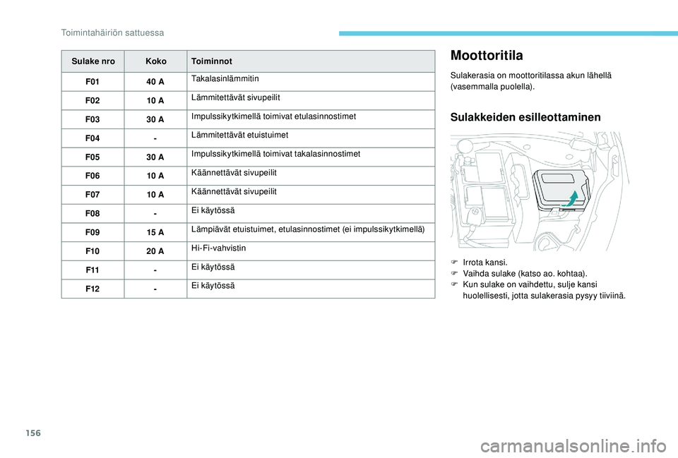 PEUGEOT 2008 2018 Omistajan Käsikirja (in Finnish) 156
Sulake nroKokoToiminnot
F01 40 ATakalasinlämmitin
F02 10 ALämmitettävät sivupeilit
F03 30 AImpulssikytkimellä toimivat etulasinnostimet
F04 -Lämmitettävät etuistuimet
F05 30 AImpulssikytki PEUGEOT 2008 2018 Omistajan Käsikirja (in Finnish) 156
Sulake nroKokoToiminnot
F01 40 ATakalasinlämmitin
F02 10 ALämmitettävät sivupeilit
F03 30 AImpulssikytkimellä toimivat etulasinnostimet
F04 -Lämmitettävät etuistuimet
F05 30 AImpulssikytki