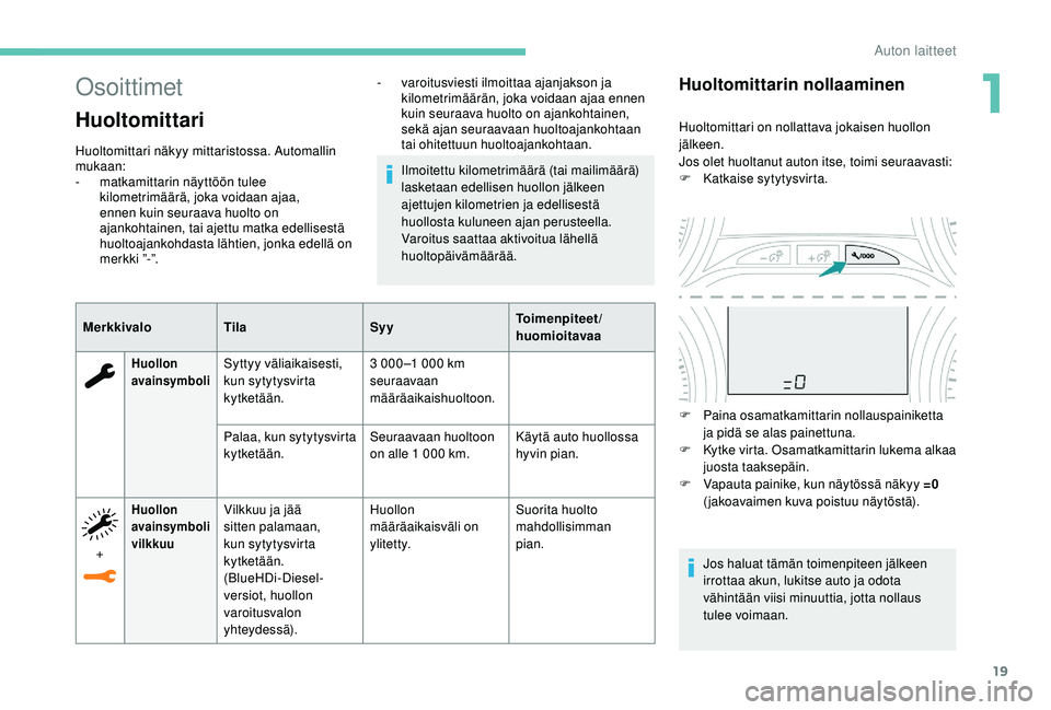 PEUGEOT 2008 2018 Omistajan Käsikirja (in Finnish) 19
Osoittimet
Huoltomittari
Huoltomittari näkyy mittaristossa. Automallin
mukaan:
-
m
atkamittarin näyttöön tulee
kilometrimäärä, joka voidaan ajaa,
ennen kuin seuraava huolto on
ajankohta PEUGEOT 2008 2018 Omistajan Käsikirja (in Finnish) 19
Osoittimet
Huoltomittari
Huoltomittari näkyy mittaristossa. Automallin
mukaan:
-
m
atkamittarin näyttöön tulee
kilometrimäärä, joka voidaan ajaa,
ennen kuin seuraava huolto on
ajankohta