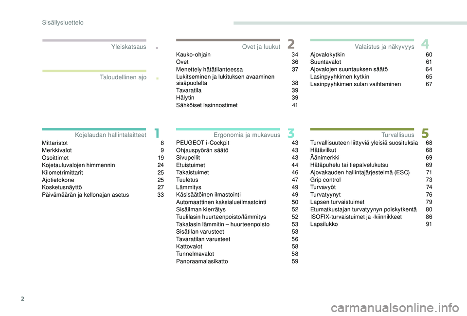 PEUGEOT 2008 2018  Omistajan Käsikirja (in Finnish) 2
.
.
Mittaristot 8
M erkkivalot  9
Osoittimet
 1

9
Kojetauluvalojen himmennin
 2

4
Kilometrimittarit
 

25
Ajotietokone
 

25
Kosketusnäyttö
 2

7
Päivämäärän ja kellonajan asetus
 3

3Kauko