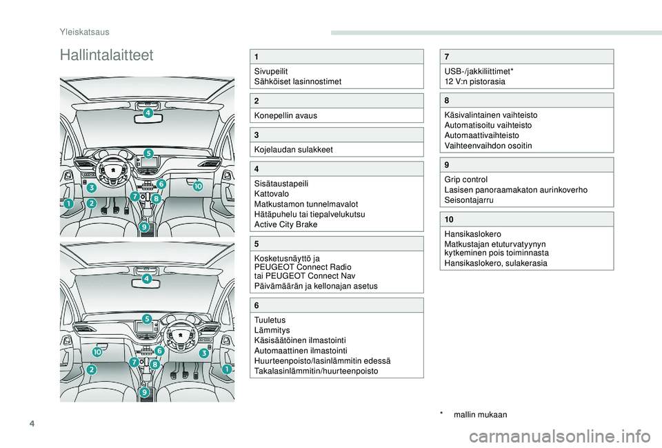 PEUGEOT 2008 2018  Omistajan Käsikirja (in Finnish) 4
Hallintalaitteet1
Sivupeilit
Sähköiset lasinnostimet
2
Konepellin avaus
3
Kojelaudan sulakkeet
4
Sisätaustapeili
Kattovalo
Matkustamon tunnelmavalot
Hätäpuhelu tai tiepalvelukutsu
Active City B