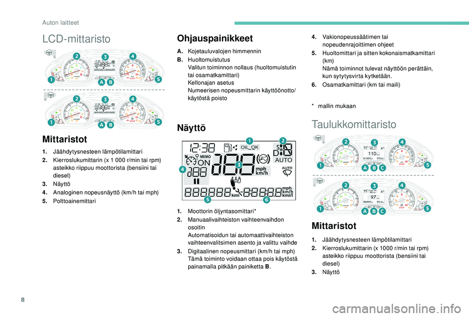PEUGEOT 2008 2018  Omistajan Käsikirja (in Finnish) 8
LCD-mittaristo
MittaristotOhjauspainikkeet
A.
Kojetauluvalojen himmennin
B. Huoltomuistutus
Valitun toiminnon nollaus (huoltomuistutin 
tai osamatkamittari)
Kellonajan asetus
Numeerisen nopeusmittar