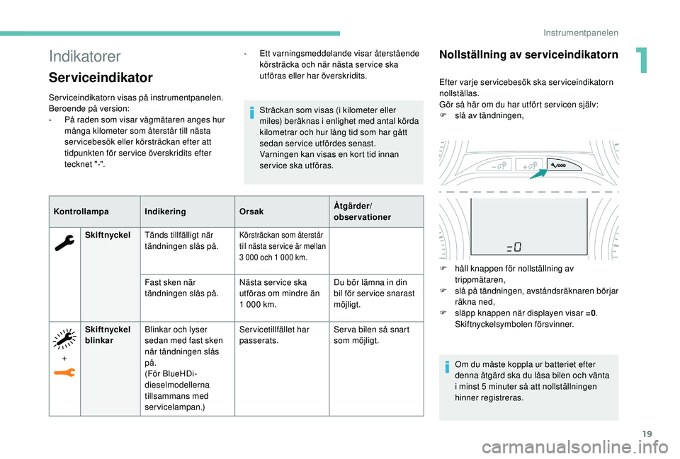 PEUGEOT 2008 2018  Bruksanvisningar (in Swedish) 19
Indikatorer
Serviceindikator
Serviceindikatorn visas på instrumentpanelen. 
Beroende på version:
- 
P
 å raden som visar vägmätaren anges hur 
många kilometer som återstår till nästa 
ser 