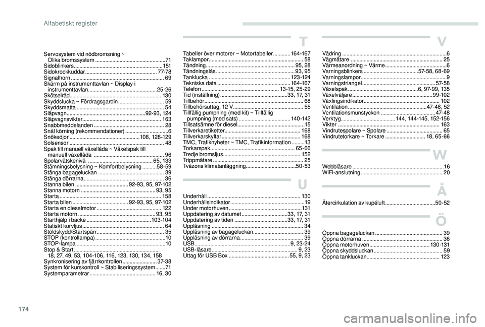 PEUGEOT 2008 2018 Bruksanvisningar (in Swedish) 174
T
Tabeller över motorer ~ Motor tabeller ............16 4 -167
Taklampor .................................................................. 58
T
ändning
...................................... PEUGEOT 2008 2018 Bruksanvisningar (in Swedish) 174
T
Tabeller över motorer ~ Motor tabeller ............16 4 -167
Taklampor .................................................................. 58
T
ändning
......................................