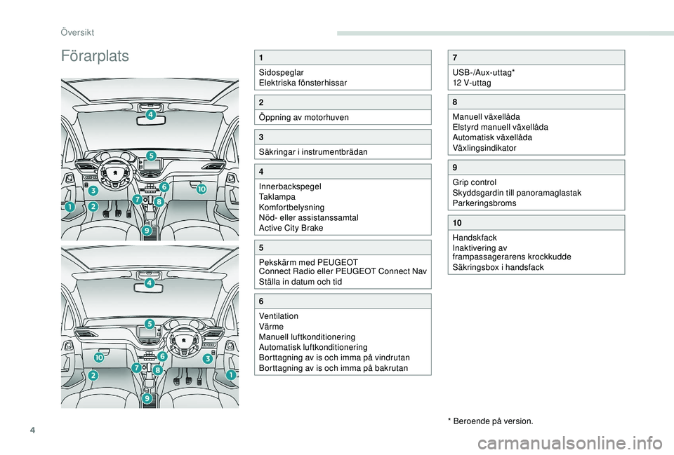 PEUGEOT 2008 2018  Bruksanvisningar (in Swedish) 4
Förarplats1
Sidospeglar
Elektriska fönsterhissar
2
Öppning av motorhuven
3
Säkringar i instrumentbrädan
4
Innerbackspegel
Taklampa
Komfortbelysning
Nöd- eller assistanssamtal
Active City Brake