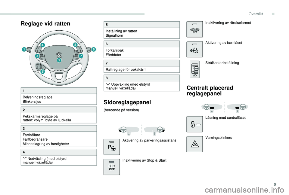 PEUGEOT 2008 2018  Bruksanvisningar (in Swedish) 5
Reglage vid ratten5
Inställning av ratten
Signalhorn
6
Torkarspak
Färddator
7
Rattreglage för pekskärm
8
"+ " Uppväxling (med elstyrd 
manuell växellåda)
Sidoreglagepanel
(beroende p�