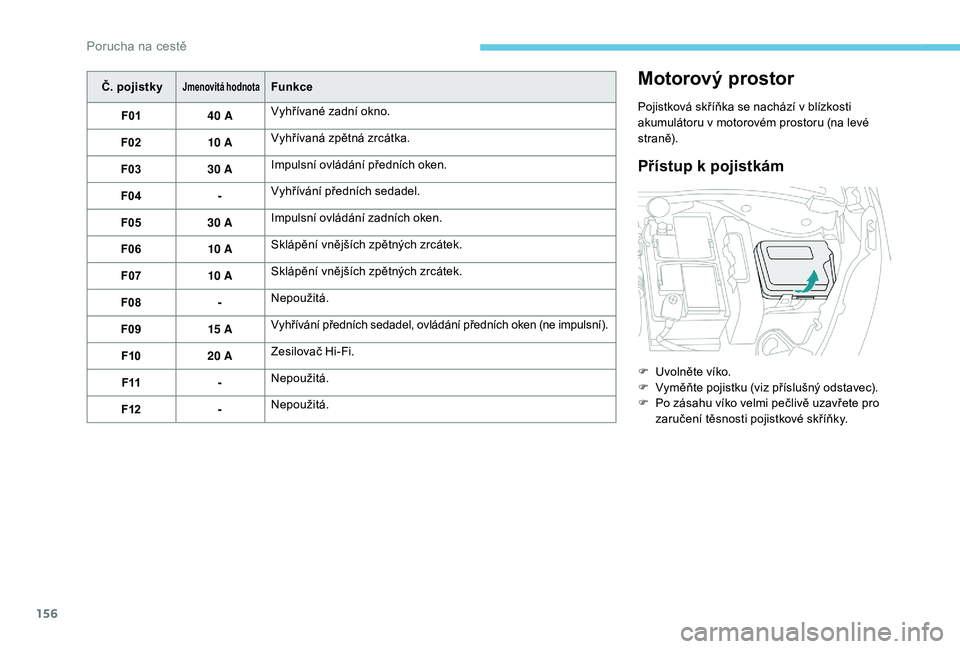 PEUGEOT 2008 2018  Návod na použití (in Czech) 156
Č. pojistkyJmenovitá hodnotaFunkce
F01 40
 
A Vyhřívané zadní okno.
F02 10
 

A Vyhřívaná zpětná zrcátka.
F03 30
 
A Impulsní ovládání předních oken.
F04 -Vyhřívání předníc