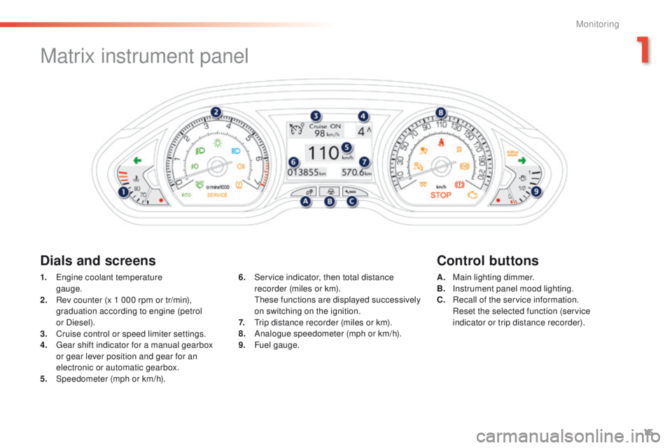 PEUGEOT 2008 2016  Owners Manual 15
2008_en_Chap01_controle-de-marche_ed01-2016
Matrix instrument panel
Dials and screensControl buttons
1. Engine coolant temperature  
gauge.
2.
 R

ev counter (x 1 000 rpm or tr/min), 
graduation ac
