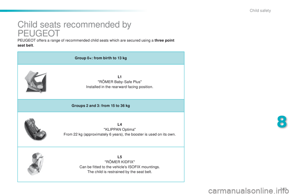 PEUGEOT 2008 2016  Owners Manual 161
2008_en_Chap08_securite-enfants_ed01-2016
Child seats recommended by  
PEUGEOT
Group 0+: from bir th to 13 kgL1 
"RÖMER Baby-Safe Plus" 
Installed in the rearward facing position.
Groups 