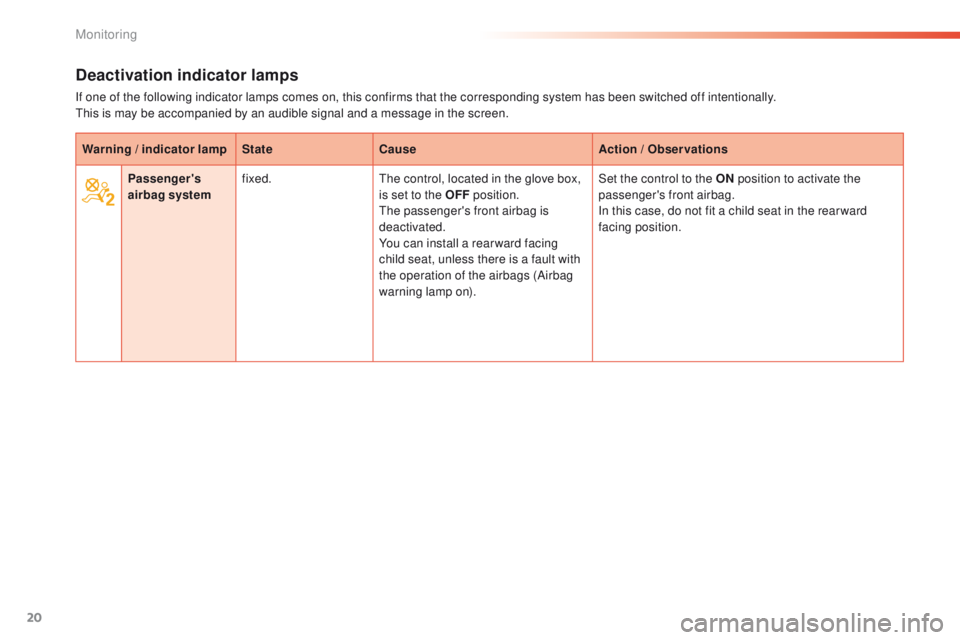 PEUGEOT 2008 2016 Owners Manual 20
Deactivation indicator lamps
If one of the following indicator lamps comes on, this confirms that the corresponding system has been switched off intentionally.
This is may be accompanied by an audi PEUGEOT 2008 2016 Owners Manual 20
Deactivation indicator lamps
If one of the following indicator lamps comes on, this confirms that the corresponding system has been switched off intentionally.
This is may be accompanied by an audi