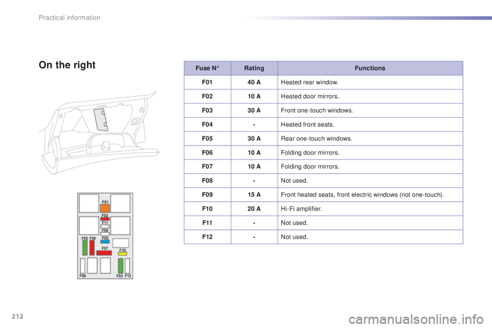 PEUGEOT 2008 2016 Owners Manual 212
2008_en_Chap09_info-pratiques_ed01-2016
Fuse N°Rating Functions
F01 40 AHeated rear window.
F02 10 AHeated door mirrors.
F03 30 AFront one-touch windows.
F04 -Heated front seats.
F05 30 ARear one PEUGEOT 2008 2016 Owners Manual 212
2008_en_Chap09_info-pratiques_ed01-2016
Fuse N°Rating Functions
F01 40 AHeated rear window.
F02 10 AHeated door mirrors.
F03 30 AFront one-touch windows.
F04 -Heated front seats.
F05 30 ARear one