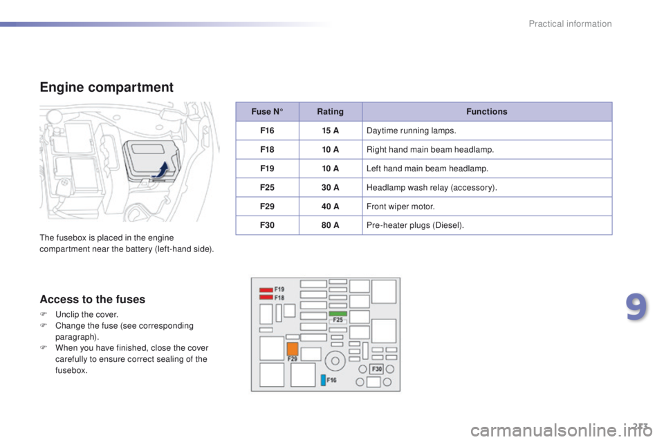 PEUGEOT 2008 2016  Owners Manual 213
2008_en_Chap09_info-pratiques_ed01-2016
Fuse N°Rating Functions
F16 15 ADaytime running lamps.
F18 10 ARight hand main beam headlamp.
F19 10 ALeft hand main beam headlamp.
F25 30 AHeadlamp wash r