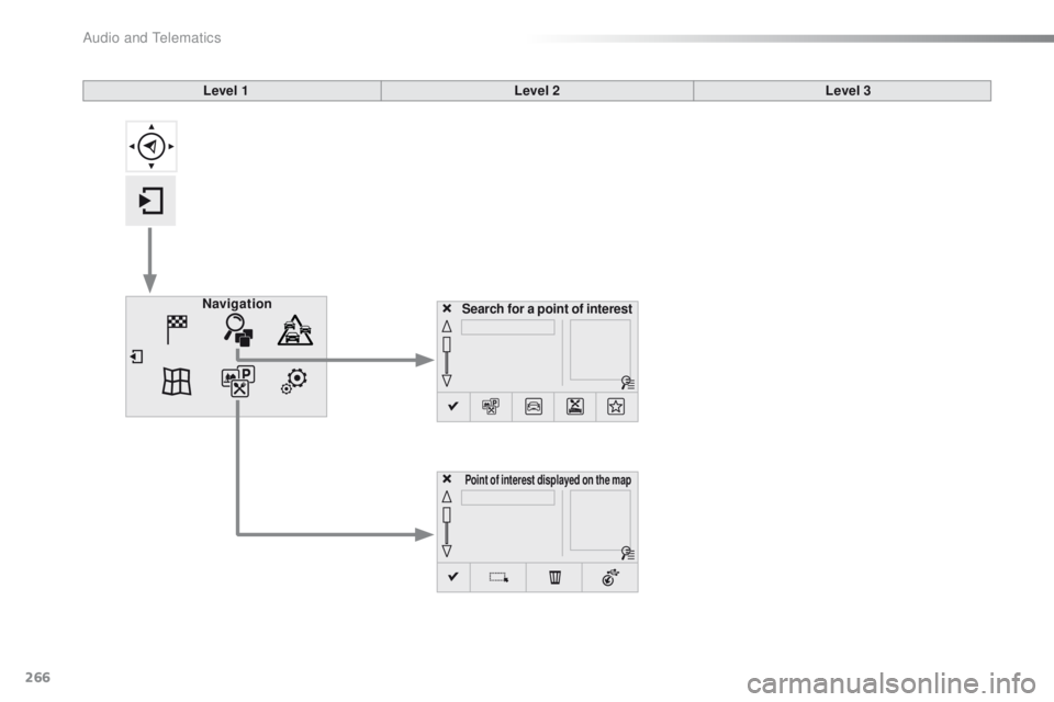 PEUGEOT 2008 2016  Owners Manual 266
2008_en_Chap12b_SMEGplus_ed01-2016
Search for a point of interestNavigation
Point of interest displayed on the map
Level 1Level 2Level 3 
Audio and Telematics  