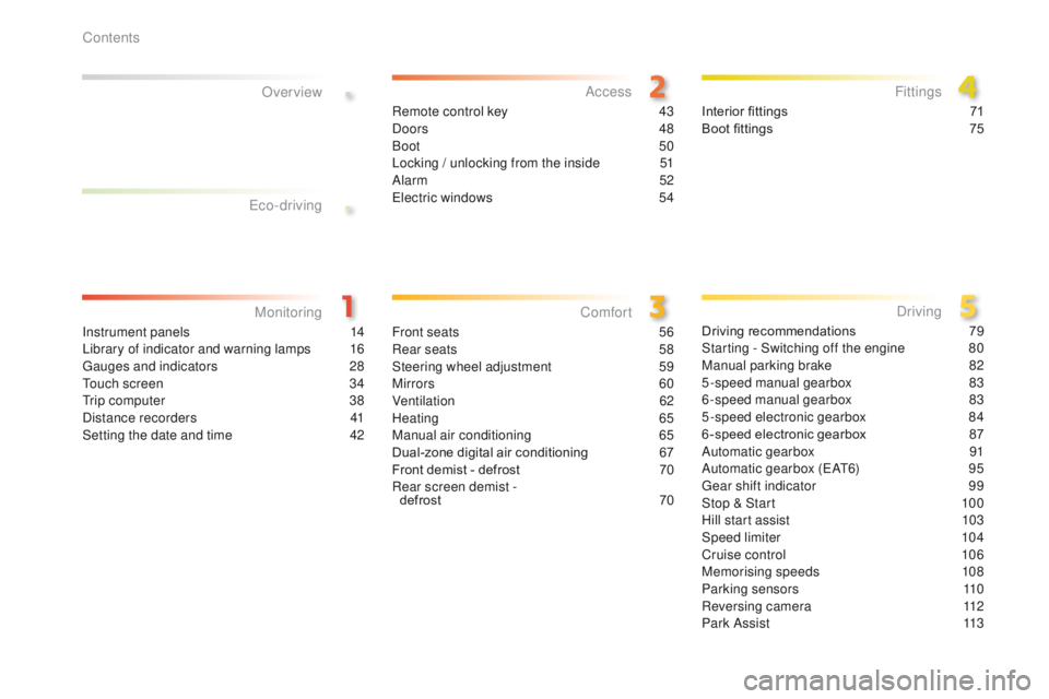 PEUGEOT 2008 2016  Owners Manual .
.
2008_en_Chap00a_sommaire_ed01-2016
Instrument panels 14
Library of indicator and warning lamps 1 6
Gauges and indicators
 
2
 8
Touch screen
 
3
 4
Trip computer
 
3
 8
Distance recorders
 
4
 1
S