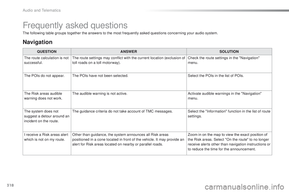 PEUGEOT 2008 2016 Owners Manual 318
2008_en_Chap12b_SMEGplus_ed01-2016
Frequently asked questions
The following table groups together the answers to the most frequently asked questions concerning your audio system.QUESTION ANSWER SO PEUGEOT 2008 2016 Owners Manual 318
2008_en_Chap12b_SMEGplus_ed01-2016
Frequently asked questions
The following table groups together the answers to the most frequently asked questions concerning your audio system.QUESTION ANSWER SO