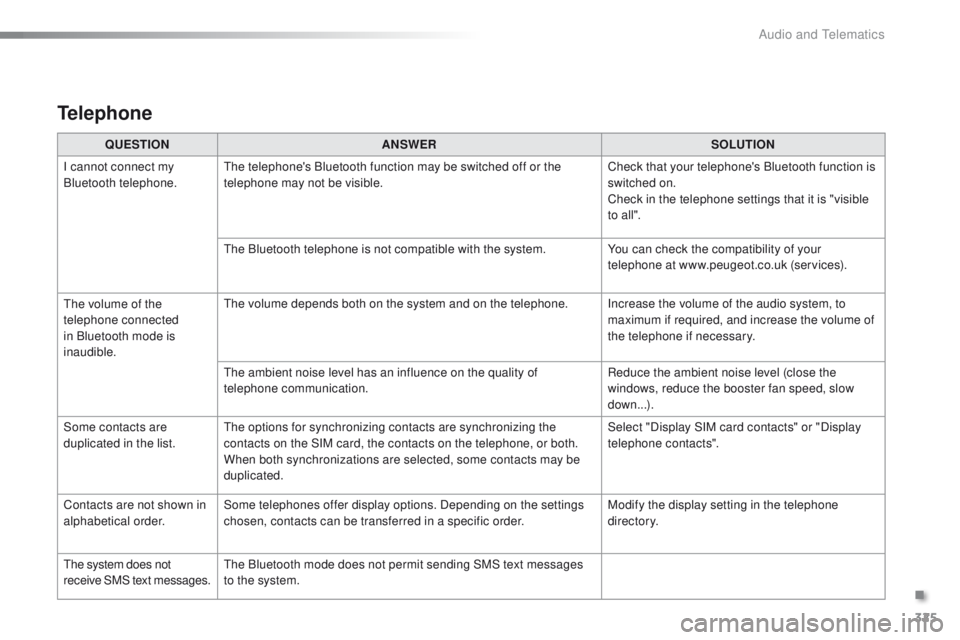 PEUGEOT 2008 2016 Owners Manual 325
2008_en_Chap12b_SMEGplus_ed01-2016
QUESTIONANSWER SOLUTION
I cannot connect my
Bluetooth telephone. The telephone's Bluetooth function may be switched off or the
telephone may not be visible PEUGEOT 2008 2016 Owners Manual 325
2008_en_Chap12b_SMEGplus_ed01-2016
QUESTIONANSWER SOLUTION
I cannot connect my
Bluetooth telephone. The telephone's Bluetooth function may be switched off or the
telephone may not be visible