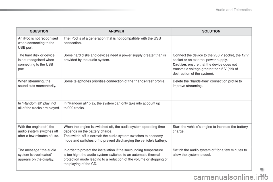PEUGEOT 2008 2016  Owners Manual 345
2008_en_Chap12c_RDE2_ed01-2016
QUESTIONANSWER SOLUTION
An iPod is not recognised 
when connecting to the 
USB port. The iPod is of a generation that is not compatible with the USB 
connection.
The