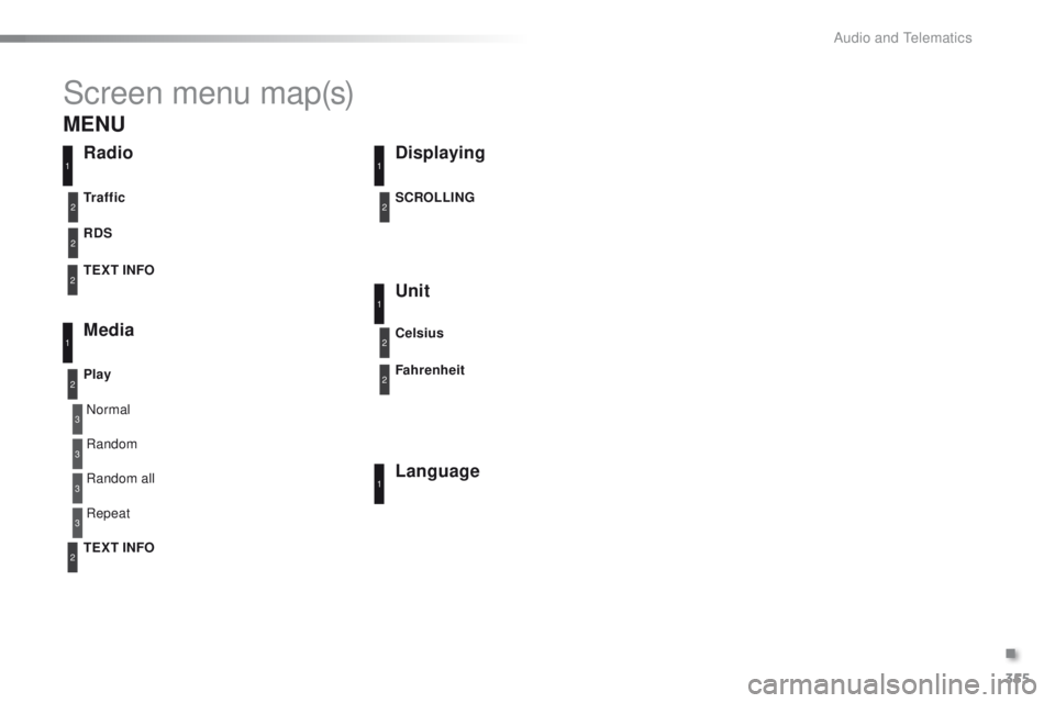PEUGEOT 2008 2016 Owners Manual 355
2008_en_Chap12d_RDE1_ed01-2016
Screen menu map(s)
3
3
3
3
Normal
Random all Random
Repeat
RadioDisplaying
Unit
Language
RDS
Media
Play TEXT INFO Tr a f f i c SCROLLING
Celsius
Fahrenheit
11
1
1
22 PEUGEOT 2008 2016 Owners Manual 355
2008_en_Chap12d_RDE1_ed01-2016
Screen menu map(s)
3
3
3
3
Normal
Random all Random
Repeat
RadioDisplaying
Unit
Language
RDS
Media
Play TEXT INFO Tr a f f i c SCROLLING
Celsius
Fahrenheit
11
1
1
22