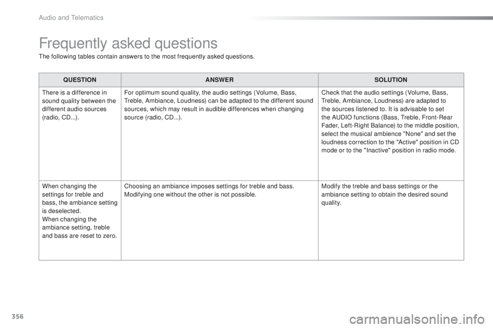 PEUGEOT 2008 2016 Owners Manual 356
2008_en_Chap12d_RDE1_ed01-2016
Frequently asked questions
The following tables contain answers to the most frequently asked questions.QUESTION ANSWER SOLUTION
There is a difference in
sound quali PEUGEOT 2008 2016 Owners Manual 356
2008_en_Chap12d_RDE1_ed01-2016
Frequently asked questions
The following tables contain answers to the most frequently asked questions.QUESTION ANSWER SOLUTION
There is a difference in
sound quali