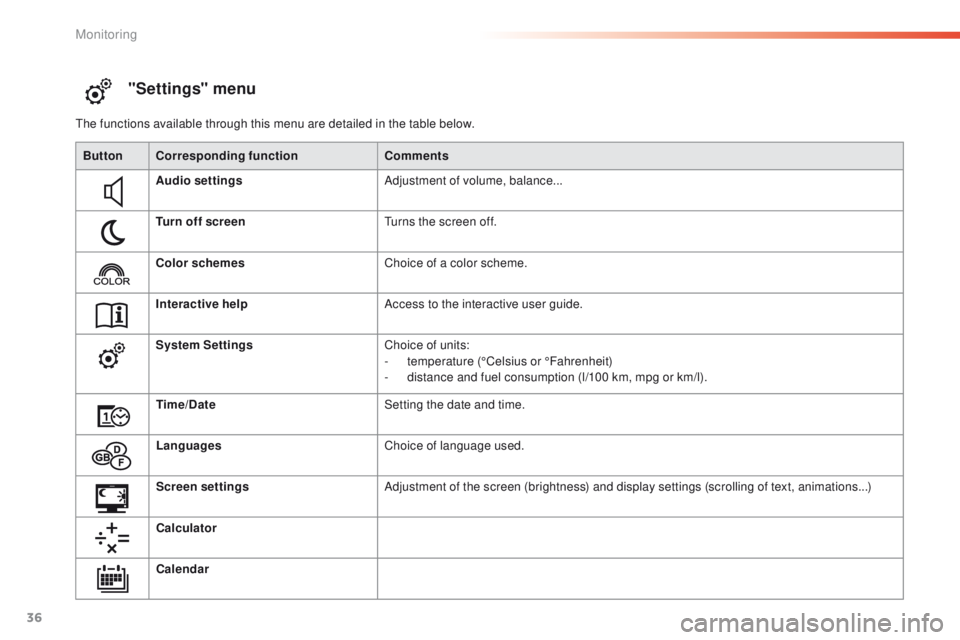 PEUGEOT 2008 2016 Owners Guide 36
"Settings" menu
The functions available through this menu are detailed in the table below.Button Corresponding function Comments
Audio settings Adjustment of volume, balance...
Turn off scr PEUGEOT 2008 2016 Owners Guide 36
"Settings" menu
The functions available through this menu are detailed in the table below.Button Corresponding function Comments
Audio settings Adjustment of volume, balance...
Turn off scr