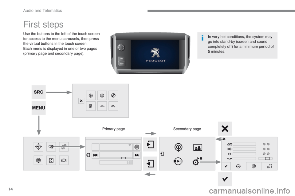 PEUGEOT 2008 2016  Owners Manual 14
2008-additif_en_Chap12b_SMEGplus_ed01-2016
First steps
Use the buttons to the left of the touch screen 
for access to the menu carousels, then press 
the virtual buttons in the touch screen.
Each m