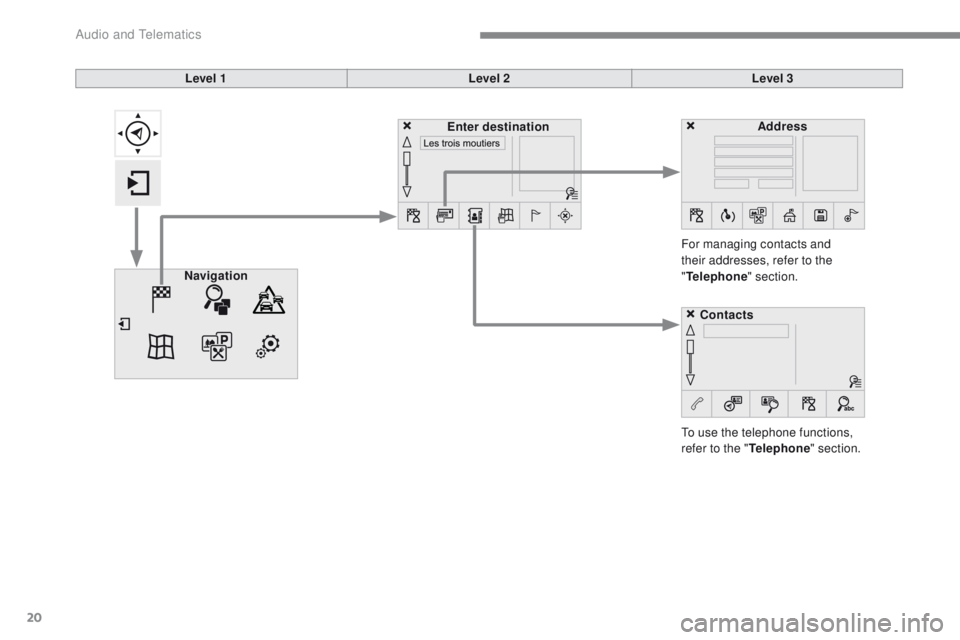 PEUGEOT 2008 2016  Owners Manual 20
2008-additif_en_Chap12b_SMEGplus_ed01-2016
Level 1Level 2Level 3
To use the telephone functions, 
refer to the " Telephone" section.
For managing contacts and 
their addresses, refer to the