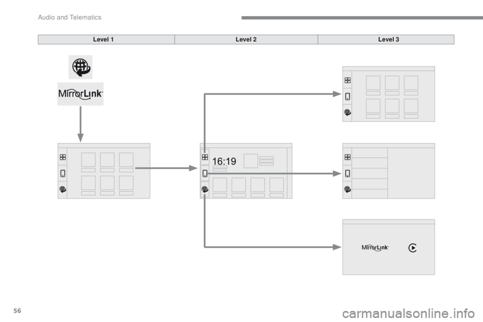 PEUGEOT 2008 2016  Owners Manual 56
2008-additif_en_Chap12b_SMEGplus_ed01-2016
Level 1Level 2Level 3 
Audio and Telematics  