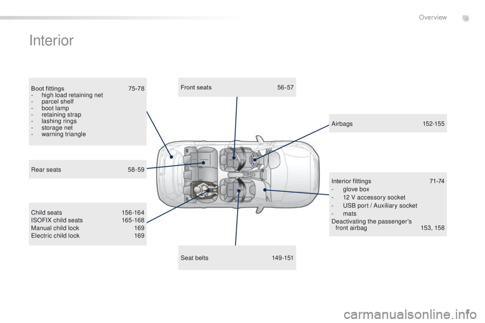 PEUGEOT 2008 2016  Owners Manual 5
2008_en_Chap00b_vue-ensemble_ed01-2016
Interior
Boot fittings 75 -78
-  h igh load retaining net
-
 par

cel shelf
-
 
b
 oot lamp
-
 r

etaining strap
-
 la

shing rings
-
 
s
 torage net
-
 w

arn