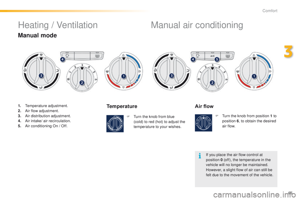 PEUGEOT 2008 2016 Repair Manual 65
2008_en_Chap03_confort_ed01-2016
If you place the air flow control at
position 0 (off), the temperature in the
vehicle will no longer be maintained.
However, a slight flow of air can still be
f PEUGEOT 2008 2016 Repair Manual 65
2008_en_Chap03_confort_ed01-2016
If you place the air flow control at
position 0 (off), the temperature in the
vehicle will no longer be maintained.
However, a slight flow of air can still be
f