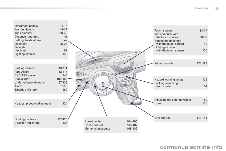 PEUGEOT 2008 2016  Owners Manual 7
2008_en_Chap00b_vue-ensemble_ed01-2016
P a r k i n g  s e n s o r s 110 -111
P a r k  A s s i s t 11 3 -11 6
DSC/ASR system
 
1
 40
Stop & Start
 
1
 00 -102
Under-inflation detection
 1

37-139
Ala