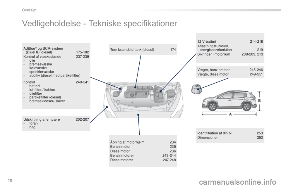 PEUGEOT 2008 2016 Brugsanvisning (in Danish) 10
2008_da_Chap00b_vue-ensemble_ed01-2016
Vedligeholdelse - Tekniske specifikationer
Identifikation af din bil 253
Dimensioner 2 52
ud
skiftning af en pære
2
02-207
-
foran
-
bag
to
m b PEUGEOT 2008 2016 Brugsanvisning (in Danish) 10
2008_da_Chap00b_vue-ensemble_ed01-2016
Vedligeholdelse - Tekniske specifikationer
Identifikation af din bil 253
Dimensioner 2 52
ud
skiftning af en pære
2
02-207
-
foran
-
bag
to
m b