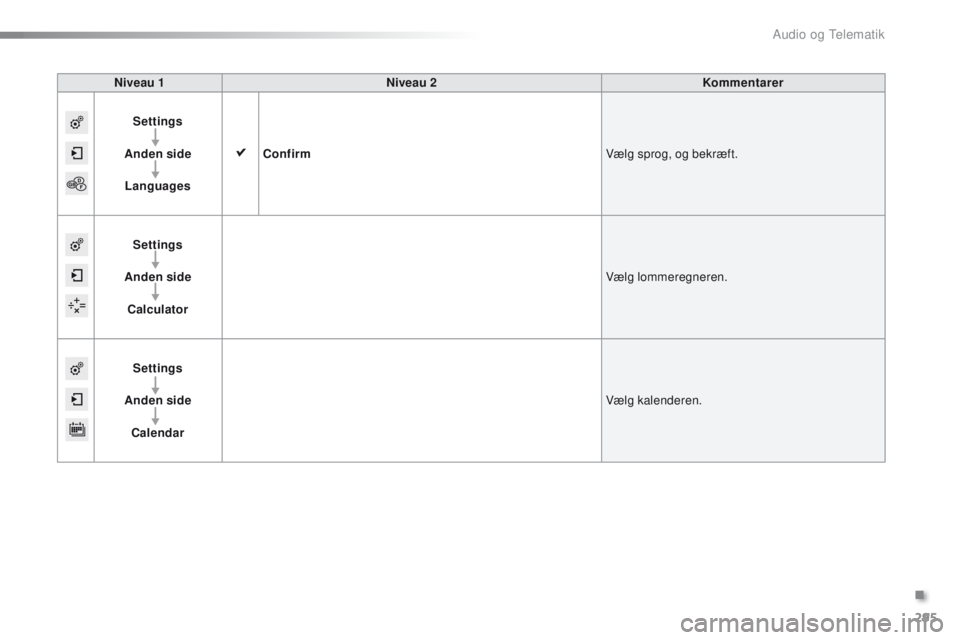 PEUGEOT 2008 2016  Brugsanvisning (in Danish) 295
2008_da_Chap12b_SMegplus_ed01-2016
Niveau 1 Niveau 2 Kommentarer
Settings
Anden side Languages Confirm
Vælg sprog, og bekræft.
Settings
Anden side Calculator Vælg lommeregneren.
Settings
Anden 