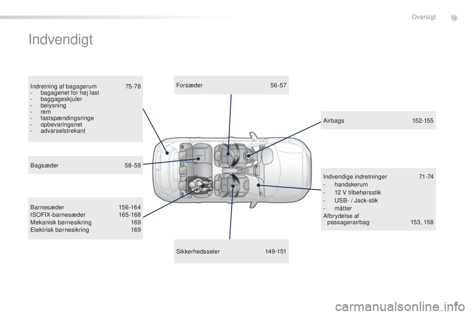 PEUGEOT 2008 2016  Brugsanvisning (in Danish) 5
2008_da_Chap00b_vue-ensemble_ed01-2016
Indvendigt
Indretning af bagagerum  75-78
-  b agagenet for høj last
-
 

baggageskjuler
-
 

belysning
-
  rem
-
 

fastspændingsringe
-
 

opbevaringsnet
-