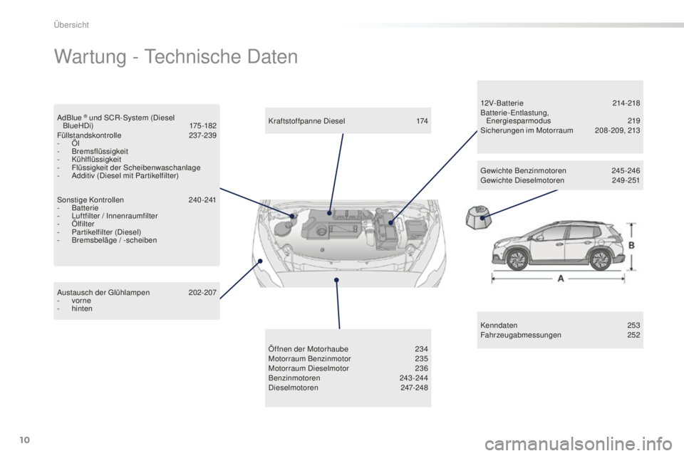 PEUGEOT 2008 2016  Betriebsanleitungen (in German) 10
2008_de_Chap00b_vue-ensemble_ed01-2016
Wartung - Technische Daten
Kenndaten 253
Fahrzeugabmessungen  252
Austausch der Glühlampen
 2

02-207
-
 
v

orne
-
 hi

nten Kraftstoffpanne Diesel
 1

74

