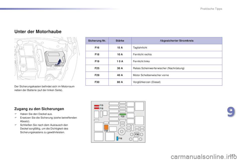 PEUGEOT 2008 2016 Betriebsanleitungen (in German) 213
2008_de_Chap09_info-pratiques_ed01-2016
Sicherung Nr.Stärke Abgesicherter Stromkreis
F16 15
ATagfahrlicht
F18 10
AFernlicht rechts
F19 1
0 AFernlicht links
F25 30
ARelais Scheinwerfe PEUGEOT 2008 2016 Betriebsanleitungen (in German) 213
2008_de_Chap09_info-pratiques_ed01-2016
Sicherung Nr.Stärke Abgesicherter Stromkreis
F16 15
ATagfahrlicht
F18 10
AFernlicht rechts
F19 1
0 AFernlicht links
F25 30
ARelais Scheinwerfe