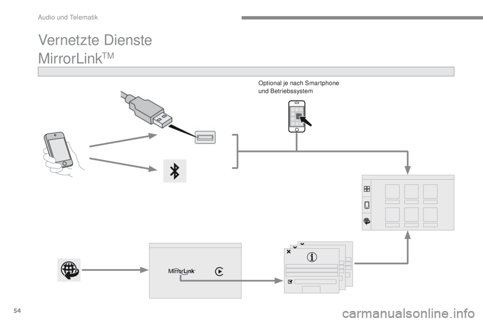 PEUGEOT 2008 2016 Betriebsanleitungen (in German) 54
2008-additif_de_Chap12b_SMEGplus_ed01-2016
MirrorLinkTM
Optional je nach Smartphone
und Betriebssystem
Vernetzte Dienste
Audio und Telematik PEUGEOT 2008 2016 Betriebsanleitungen (in German) 54
2008-additif_de_Chap12b_SMEGplus_ed01-2016
MirrorLinkTM
Optional je nach Smartphone
und Betriebssystem
Vernetzte Dienste
Audio und Telematik