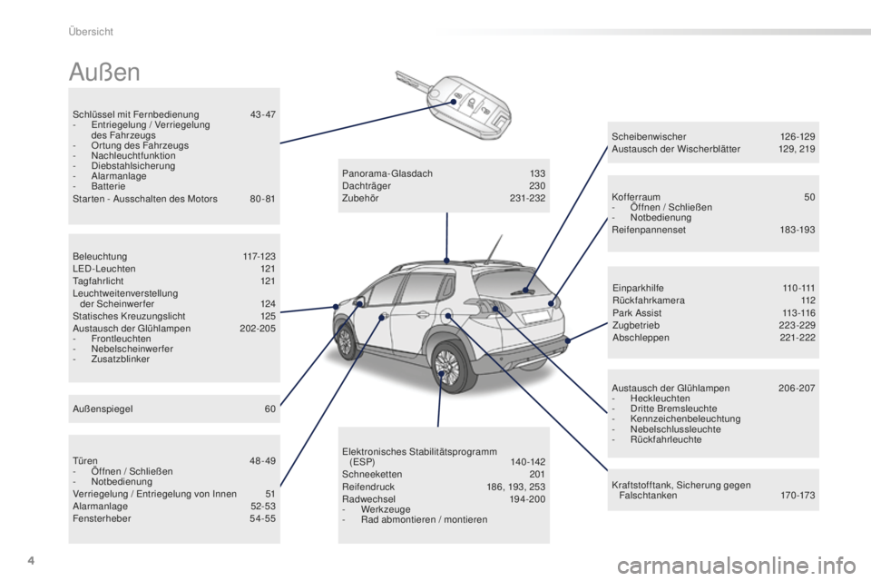 PEUGEOT 2008 2016  Betriebsanleitungen (in German) 4
2008_de_Chap00b_vue-ensemble_ed01-2016
Außen
Schlüssel mit Fernbedienung 43 - 47
- E ntriegelung / Verriegelung 
des Fahrzeugs
-
 O

rtung des Fahrzeugs
-
 N

achleuchtfunktion
-
 D

iebstahlsiche