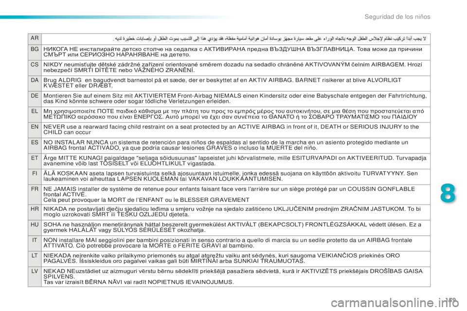 PEUGEOT 2008 2016 Manual del propietario (in Spanish) 159
AR
BG
НИКОГА НЕ инсталирайте детско столче на седалка с АКТИВИРАНА предна ВЪЗДУШНА ВЪЗГЛАВНИЦ А. Това може да PEUGEOT 2008 2016 Manual del propietario (in Spanish) 159
AR
BG
НИКОГА НЕ инсталирайте детско столче на седалка с АКТИВИРАНА предна ВЪЗДУШНА ВЪЗГЛАВНИЦ А. Това може да