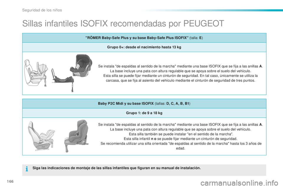 PEUGEOT 2008 2016 Manual del propietario (in Spanish) 166
2008_es_Chap08_securite-enfants_ed01-2016
Sillas infantiles ISOFIX recomendadas por PEUGEOT
Siga las indicaciones de montaje de las sillas infantiles que figuran en su manual de instalación." PEUGEOT 2008 2016 Manual del propietario (in Spanish) 166
2008_es_Chap08_securite-enfants_ed01-2016
Sillas infantiles ISOFIX recomendadas por PEUGEOT
Siga las indicaciones de montaje de las sillas infantiles que figuran en su manual de instalación."