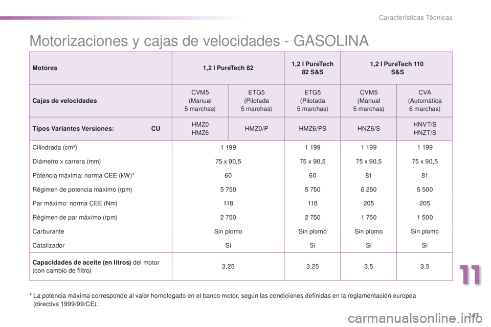 PEUGEOT 2008 2016  Manual del propietario (in Spanish) 243
2008_es_Chap11_caracteristiques-techniques_ed01-2016
Motorizaciones y cajas de velocidades - GASOLINA
*  La potencia máxima corresponde al valor homologado en el banco motor, según las condicion