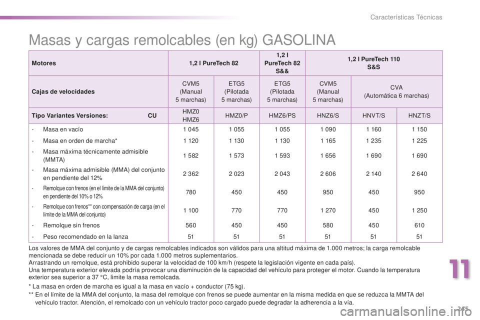 PEUGEOT 2008 2016  Manual del propietario (in Spanish) 245
2008_es_Chap11_caracteristiques-techniques_ed01-2016
* La masa en orden de marcha es igual a la masa en vacío + conductor (75 kg).
* *   E n el límite de la MMA del conjunto, la masa del remolqu