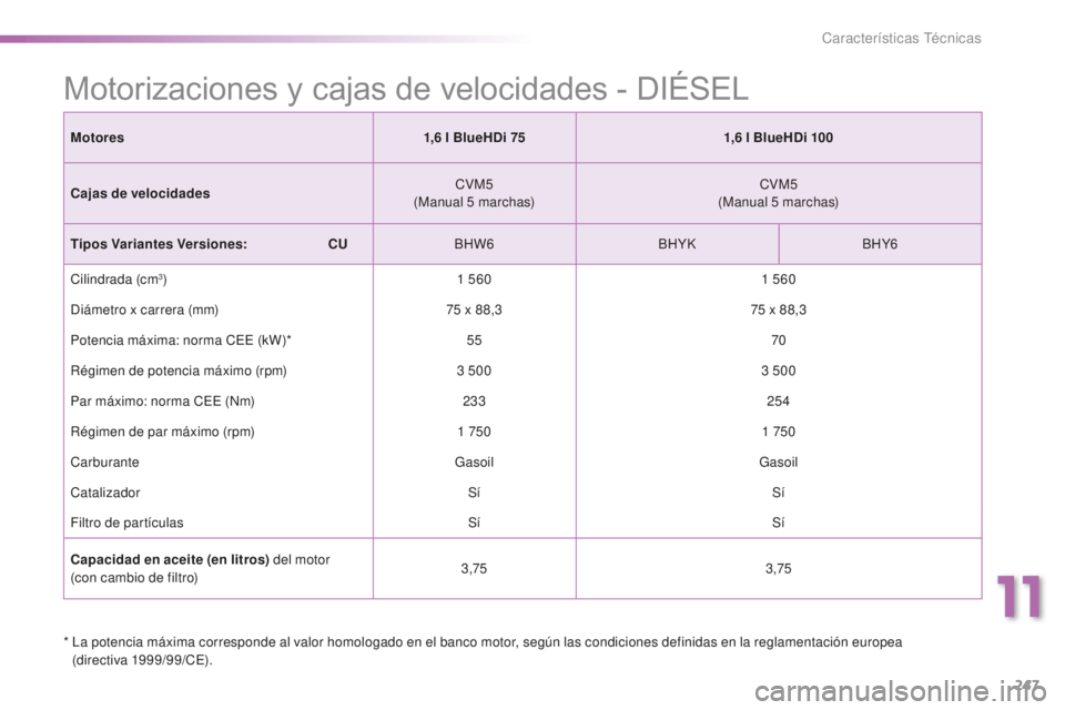 PEUGEOT 2008 2016  Manual del propietario (in Spanish) 247
2008_es_Chap11_caracteristiques-techniques_ed01-2016
*  La potencia máxima corresponde al valor homologado en el banco motor, según las condiciones definidas en la reglamentación europea (direc