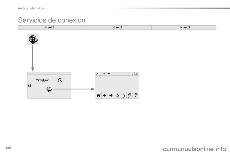 PEUGEOT 2008 2016  Manual del propietario (in Spanish) 298
2008_es_Chap12b_SMEGplus_ed01-2016
Servicios de conexión
Nivel 1Nivel 2Nivel 3 
Audio y telemática  