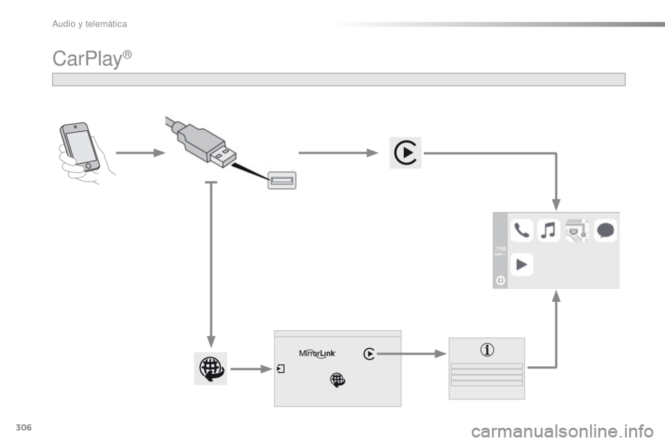 PEUGEOT 2008 2016  Manual del propietario (in Spanish) 306
2008_es_Chap12b_SMEGplus_ed01-2016
CarPlay® 
Audio y telemática  