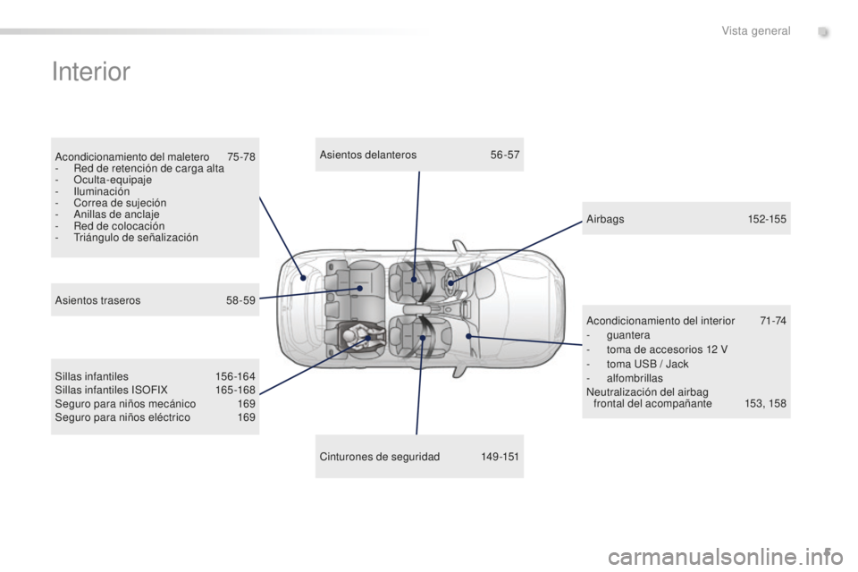 PEUGEOT 2008 2016  Manual del propietario (in Spanish) 5
2008_es_Chap00b_vue-ensemble_ed01-2016
Interior
Acondicionamiento del maletero 75 -78
-  R ed de retención de carga alta
-
 

Oculta-equipaje
-
 

Iluminación
-
 
C
 orrea de sujeción
-
 A

nilla