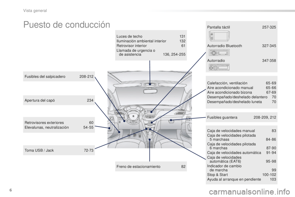 PEUGEOT 2008 2016  Manual del propietario (in Spanish) 6
2008_es_Chap00b_vue-ensemble_ed01-2016
Puesto de conducción
Luces de techo 131
Iluminación ambiental interior 1 32
Retrovisor interior
 
6
 1
Llamada de urgencia o   de asistencia
 1

36, 254-255
