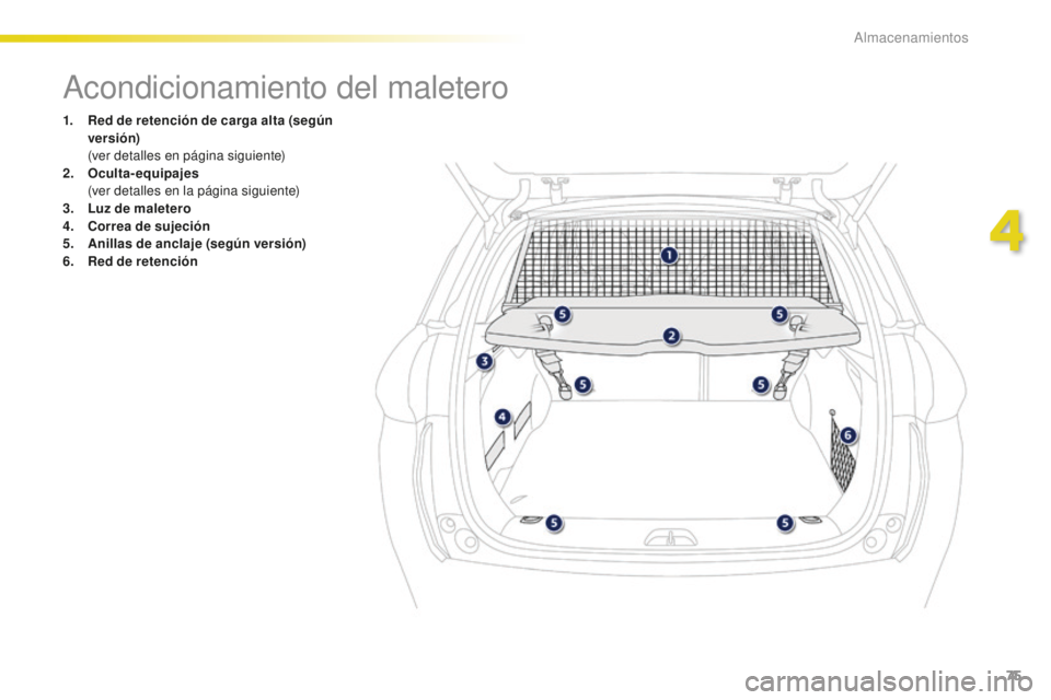 PEUGEOT 2008 2016  Manual del propietario (in Spanish) 75
2008_es_Chap04_amenagements_ed01-2016
Acondicionamiento del maletero
1. Red de retención de carga alta (según versión)  
 (

ver detalles en página siguiente)
2.
 O

culta-equipajes  
 (

ver d
