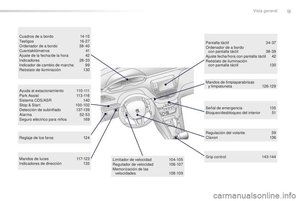 PEUGEOT 2008 2016  Manual del propietario (in Spanish) 7
2008_es_Chap00b_vue-ensemble_ed01-2016
A y u d a  a l  e s t a c i o n a m i e n t o 110 -111
P a r k  A s s i s t 11 3 -11 6
Sistema CDS/ASR
 1

40
Stop & Start
 
1
 00 -102
Detección de subinflad