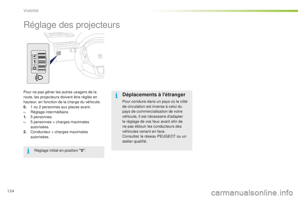 PEUGEOT 2008 2016  Manuel du propriétaire (in French) 124
Réglage des projecteurs
Pour ne pas gêner les autres usagers de la 
route, les projecteurs doivent être réglés en 
hauteur, en fonction de la charge du véhicule.
0. 
 
1 o
 u 2 personnes aux